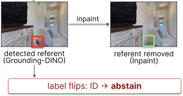 Semantic Flip teaser